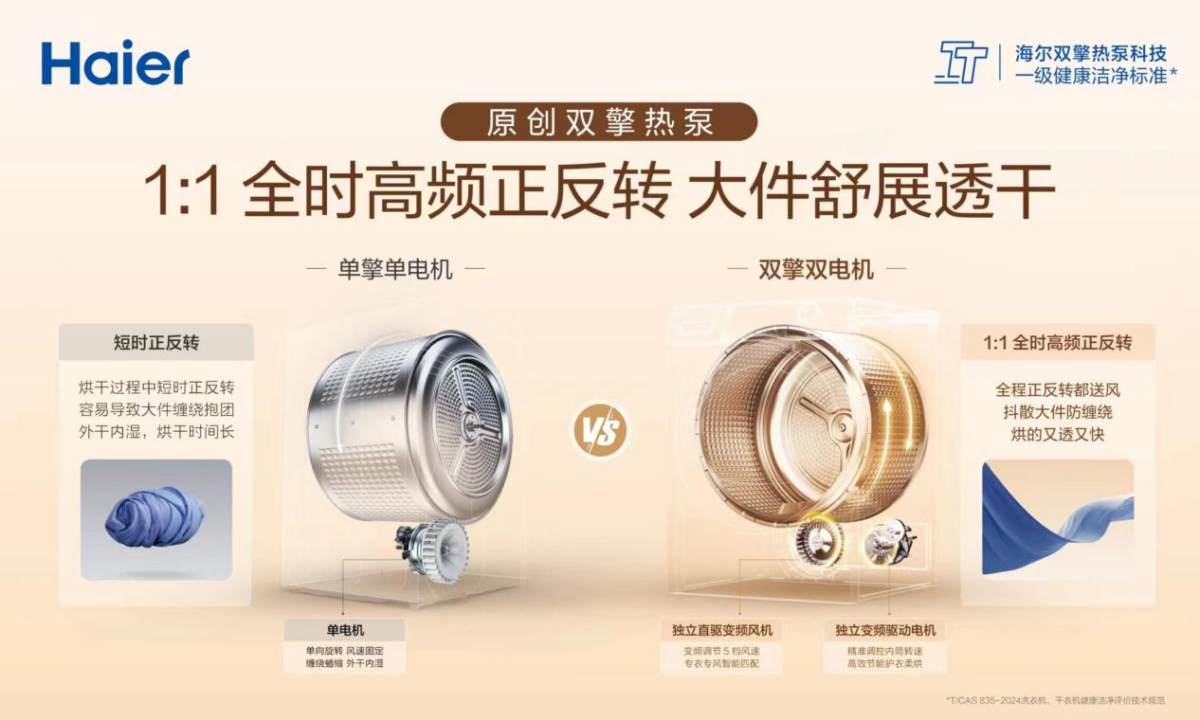 海尔干衣机：科技的首创与用户的首选(图3)